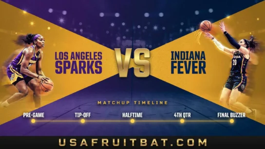 Los Angeles Sparks vs Indiana Fever Timeline