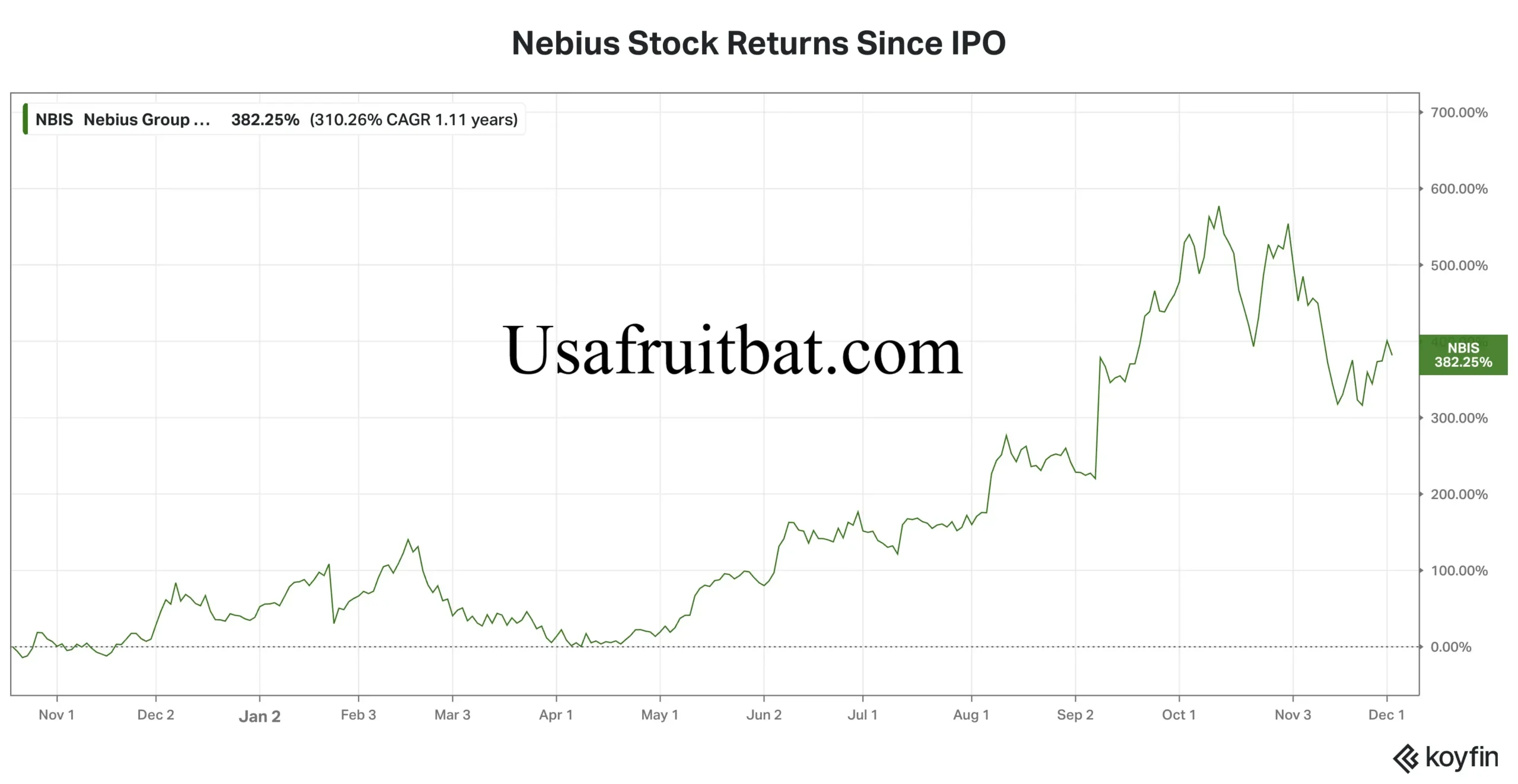 NBIS Stocktwits
