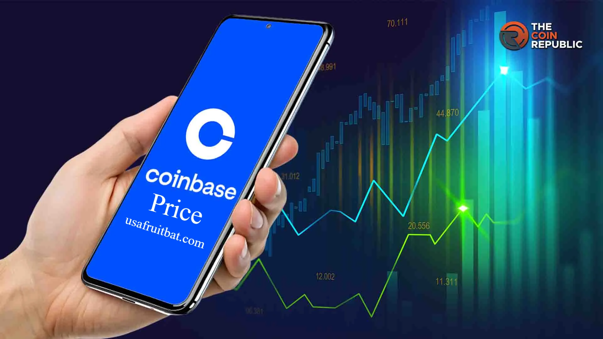 Coinbase Price