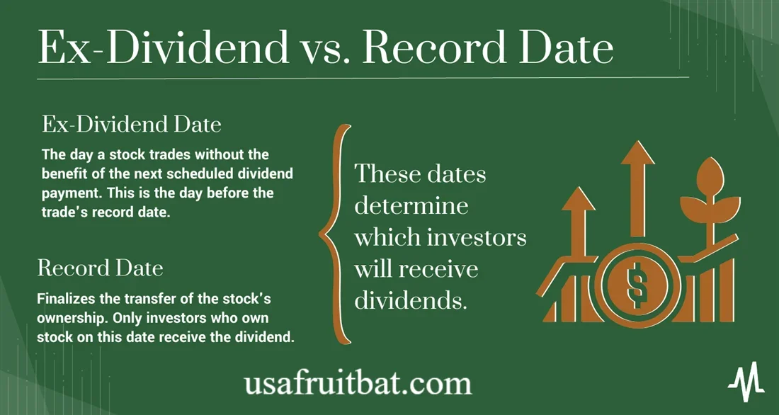 TGT Stock Ex Dividend Date