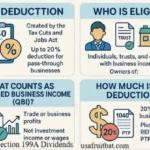 What Is Section 199A Dividends? Don’t Miss This Tax Break